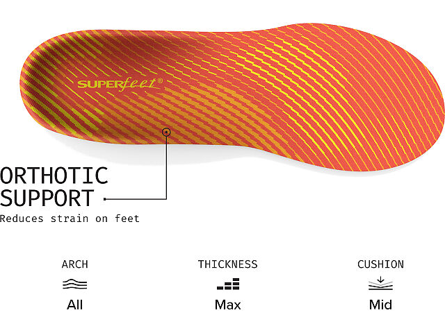 Superfeet Run Pain Relief Insoles | Fleet Feet | Fleet Feet