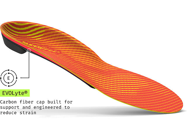 Superfeet Run Pain Relief Insoles | Fleet Feet | Fleet Feet